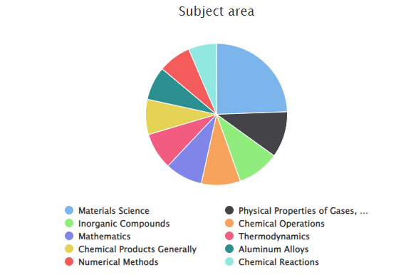 A diagram of a subject area Description automatically generated